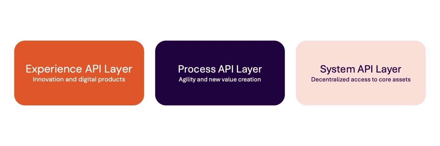 API management.jpeg
