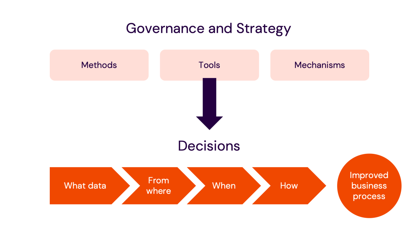 Governance & Strategy_Decisions.png