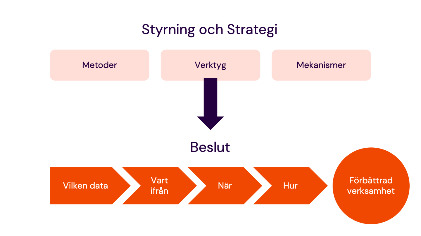 Styrning & Strategi.png